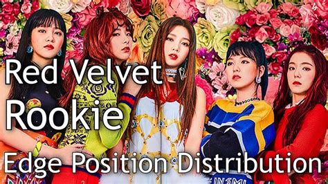 red velvet positions.